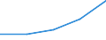 KN 27100099 /Exporte /Einheit = Preise (Euro/Tonne) /Partnerland: Elfenbeink. /Meldeland: Eur27 /27100099:Schmieroele und Andere Zubereitungen mit Einem Gehalt an Erdoel Oder oel aus Bituminoesen Mineralien von >= 70 Ght, in Denen Diese Oele den Charakter der Waren Bestimmen, A.n.g. (Ausg. zur Chemischen Umwandlung, zur Bearbeitung in Beguenstigten Verfahren im Sinne der Zusaetzlichen Anmerkung 4 zu Kapitel 27, zum Mischen Unter den Bedingungen der Zusaetzlichen Anmerkung 6 zu Kapitel 27 Sowie Leicht- und Mittelschwere Oele)