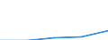 KN 27100099 /Exporte /Einheit = Preise (Euro/Tonne) /Partnerland: Togo /Meldeland: Eur27 /27100099:Schmieroele und Andere Zubereitungen mit Einem Gehalt an Erdoel Oder oel aus Bituminoesen Mineralien von >= 70 Ght, in Denen Diese Oele den Charakter der Waren Bestimmen, A.n.g. (Ausg. zur Chemischen Umwandlung, zur Bearbeitung in Beguenstigten Verfahren im Sinne der Zusaetzlichen Anmerkung 4 zu Kapitel 27, zum Mischen Unter den Bedingungen der Zusaetzlichen Anmerkung 6 zu Kapitel 27 Sowie Leicht- und Mittelschwere Oele)