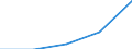 KN 27100099 /Exporte /Einheit = Preise (Euro/Tonne) /Partnerland: Nigeria /Meldeland: Eur27 /27100099:Schmieroele und Andere Zubereitungen mit Einem Gehalt an Erdoel Oder oel aus Bituminoesen Mineralien von >= 70 Ght, in Denen Diese Oele den Charakter der Waren Bestimmen, A.n.g. (Ausg. zur Chemischen Umwandlung, zur Bearbeitung in Beguenstigten Verfahren im Sinne der Zusaetzlichen Anmerkung 4 zu Kapitel 27, zum Mischen Unter den Bedingungen der Zusaetzlichen Anmerkung 6 zu Kapitel 27 Sowie Leicht- und Mittelschwere Oele)