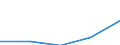 KN 27100099 /Exporte /Einheit = Preise (Euro/Tonne) /Partnerland: Uganda /Meldeland: Eur27 /27100099:Schmieroele und Andere Zubereitungen mit Einem Gehalt an Erdoel Oder oel aus Bituminoesen Mineralien von >= 70 Ght, in Denen Diese Oele den Charakter der Waren Bestimmen, A.n.g. (Ausg. zur Chemischen Umwandlung, zur Bearbeitung in Beguenstigten Verfahren im Sinne der Zusaetzlichen Anmerkung 4 zu Kapitel 27, zum Mischen Unter den Bedingungen der Zusaetzlichen Anmerkung 6 zu Kapitel 27 Sowie Leicht- und Mittelschwere Oele)