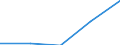 KN 27100099 /Exporte /Einheit = Preise (Euro/Tonne) /Partnerland: Mauritius /Meldeland: Eur27 /27100099:Schmieroele und Andere Zubereitungen mit Einem Gehalt an Erdoel Oder oel aus Bituminoesen Mineralien von >= 70 Ght, in Denen Diese Oele den Charakter der Waren Bestimmen, A.n.g. (Ausg. zur Chemischen Umwandlung, zur Bearbeitung in Beguenstigten Verfahren im Sinne der Zusaetzlichen Anmerkung 4 zu Kapitel 27, zum Mischen Unter den Bedingungen der Zusaetzlichen Anmerkung 6 zu Kapitel 27 Sowie Leicht- und Mittelschwere Oele)