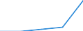 KN 27100099 /Exporte /Einheit = Preise (Euro/Tonne) /Partnerland: Komoren /Meldeland: Eur27 /27100099:Schmieroele und Andere Zubereitungen mit Einem Gehalt an Erdoel Oder oel aus Bituminoesen Mineralien von >= 70 Ght, in Denen Diese Oele den Charakter der Waren Bestimmen, A.n.g. (Ausg. zur Chemischen Umwandlung, zur Bearbeitung in Beguenstigten Verfahren im Sinne der Zusaetzlichen Anmerkung 4 zu Kapitel 27, zum Mischen Unter den Bedingungen der Zusaetzlichen Anmerkung 6 zu Kapitel 27 Sowie Leicht- und Mittelschwere Oele)