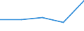 KN 27100099 /Exporte /Einheit = Preise (Euro/Tonne) /Partnerland: Simbabwe /Meldeland: Eur27 /27100099:Schmieroele und Andere Zubereitungen mit Einem Gehalt an Erdoel Oder oel aus Bituminoesen Mineralien von >= 70 Ght, in Denen Diese Oele den Charakter der Waren Bestimmen, A.n.g. (Ausg. zur Chemischen Umwandlung, zur Bearbeitung in Beguenstigten Verfahren im Sinne der Zusaetzlichen Anmerkung 4 zu Kapitel 27, zum Mischen Unter den Bedingungen der Zusaetzlichen Anmerkung 6 zu Kapitel 27 Sowie Leicht- und Mittelschwere Oele)