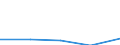 KN 27100099 /Exporte /Einheit = Preise (Euro/Tonne) /Partnerland: Malawi /Meldeland: Eur27 /27100099:Schmieroele und Andere Zubereitungen mit Einem Gehalt an Erdoel Oder oel aus Bituminoesen Mineralien von >= 70 Ght, in Denen Diese Oele den Charakter der Waren Bestimmen, A.n.g. (Ausg. zur Chemischen Umwandlung, zur Bearbeitung in Beguenstigten Verfahren im Sinne der Zusaetzlichen Anmerkung 4 zu Kapitel 27, zum Mischen Unter den Bedingungen der Zusaetzlichen Anmerkung 6 zu Kapitel 27 Sowie Leicht- und Mittelschwere Oele)