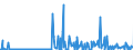 CN 27101211 /Exports /Unit = Prices (Euro/ton) /Partner: United Kingdom /Reporter: Eur27_2020 /27101211:Light Oils of Petroleum or Bituminous Minerals for Undergoing a Specific Process as Defined in Additional Note 5 to Chapter 27 (Excl. Containing Biodiesel)