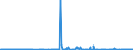 CN 27101211 /Exports /Unit = Prices (Euro/ton) /Partner: Estonia /Reporter: Eur27_2020 /27101211:Light Oils of Petroleum or Bituminous Minerals for Undergoing a Specific Process as Defined in Additional Note 5 to Chapter 27 (Excl. Containing Biodiesel)