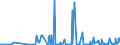 CN 27101211 /Exports /Unit = Prices (Euro/ton) /Partner: Croatia /Reporter: Eur27_2020 /27101211:Light Oils of Petroleum or Bituminous Minerals for Undergoing a Specific Process as Defined in Additional Note 5 to Chapter 27 (Excl. Containing Biodiesel)