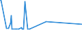 CN 27101211 /Exports /Unit = Prices (Euro/ton) /Partner: Gabon /Reporter: Eur27_2020 /27101211:Light Oils of Petroleum or Bituminous Minerals for Undergoing a Specific Process as Defined in Additional Note 5 to Chapter 27 (Excl. Containing Biodiesel)