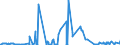 KN 27101215 /Exporte /Einheit = Preise (Euro/Tonne) /Partnerland: Daenemark /Meldeland: Eur27_2020 /27101215:Leichtöle aus Erdöl Oder Bituminösen Mineralien, zur Chemischen Umwandlung (Ausg. zur Bearbeitung in Begünstigten Verfahren im Sinne der Zusätzlichen Anmerkung 5 zu Kapitel 27 Sowie mit Biodiesel)