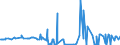 KN 27101215 /Exporte /Einheit = Preise (Euro/Tonne) /Partnerland: Griechenland /Meldeland: Eur27_2020 /27101215:Leichtöle aus Erdöl Oder Bituminösen Mineralien, zur Chemischen Umwandlung (Ausg. zur Bearbeitung in Begünstigten Verfahren im Sinne der Zusätzlichen Anmerkung 5 zu Kapitel 27 Sowie mit Biodiesel)