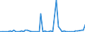 KN 27101215 /Exporte /Einheit = Preise (Euro/Tonne) /Partnerland: Ver.koenigreich(Ohne Nordirland) /Meldeland: Eur27_2020 /27101215:Leichtöle aus Erdöl Oder Bituminösen Mineralien, zur Chemischen Umwandlung (Ausg. zur Bearbeitung in Begünstigten Verfahren im Sinne der Zusätzlichen Anmerkung 5 zu Kapitel 27 Sowie mit Biodiesel)