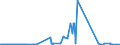 KN 27101215 /Exporte /Einheit = Preise (Euro/Tonne) /Partnerland: Estland /Meldeland: Eur27_2020 /27101215:Leichtöle aus Erdöl Oder Bituminösen Mineralien, zur Chemischen Umwandlung (Ausg. zur Bearbeitung in Begünstigten Verfahren im Sinne der Zusätzlichen Anmerkung 5 zu Kapitel 27 Sowie mit Biodiesel)