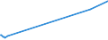 KN 27101215 /Exporte /Einheit = Preise (Euro/Tonne) /Partnerland: Weissrussland /Meldeland: Europäische Union /27101215:Leichtöle aus Erdöl Oder Bituminösen Mineralien, zur Chemischen Umwandlung (Ausg. zur Bearbeitung in Begünstigten Verfahren im Sinne der Zusätzlichen Anmerkung 5 zu Kapitel 27 Sowie mit Biodiesel)