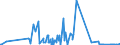 CN 27101215 /Exports /Unit = Prices (Euro/ton) /Partner: Slovenia /Reporter: Eur27_2020 /27101215:Light Oils of Petroleum or Bituminous Minerals, for Undergoing Chemical Transformation (Excl. for Specific Processes Specified in Additional Note 5 to Chapter 27, and Containing Biodiesel)