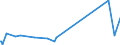 KN 27101215 /Exporte /Einheit = Preise (Euro/Tonne) /Partnerland: Tunesien /Meldeland: Eur27_2020 /27101215:Leichtöle aus Erdöl Oder Bituminösen Mineralien, zur Chemischen Umwandlung (Ausg. zur Bearbeitung in Begünstigten Verfahren im Sinne der Zusätzlichen Anmerkung 5 zu Kapitel 27 Sowie mit Biodiesel)