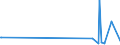 KN 27101215 /Exporte /Einheit = Preise (Euro/Tonne) /Partnerland: Kap Verde /Meldeland: Europäische Union /27101215:Leichtöle aus Erdöl Oder Bituminösen Mineralien, zur Chemischen Umwandlung (Ausg. zur Bearbeitung in Begünstigten Verfahren im Sinne der Zusätzlichen Anmerkung 5 zu Kapitel 27 Sowie mit Biodiesel)