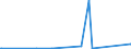 KN 27101215 /Exporte /Einheit = Preise (Euro/Tonne) /Partnerland: Suedafrika /Meldeland: Eur27_2020 /27101215:Leichtöle aus Erdöl Oder Bituminösen Mineralien, zur Chemischen Umwandlung (Ausg. zur Bearbeitung in Begünstigten Verfahren im Sinne der Zusätzlichen Anmerkung 5 zu Kapitel 27 Sowie mit Biodiesel)