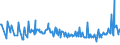 CN 27101225 /Exports /Unit = Prices (Euro/ton) /Partner: Kosovo /Reporter: Eur27_2020 /27101225:Special Spirits (Excl. White Spirit) of Petroleum or Bituminous Minerals