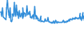 CN 27101225 /Exports /Unit = Prices (Euro/ton) /Partner: Montenegro /Reporter: Eur27_2020 /27101225:Special Spirits (Excl. White Spirit) of Petroleum or Bituminous Minerals