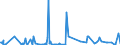 CN 27101225 /Exports /Unit = Prices (Euro/ton) /Partner: Gabon /Reporter: Eur27_2020 /27101225:Special Spirits (Excl. White Spirit) of Petroleum or Bituminous Minerals