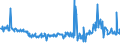 CN 27101231 /Exports /Unit = Prices (Euro/ton) /Partner: United Kingdom /Reporter: Eur27_2020 /27101231:Aviation Spirit