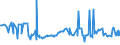 CN 27101231 /Exports /Unit = Prices (Euro/ton) /Partner: Turkey /Reporter: Eur27_2020 /27101231:Aviation Spirit