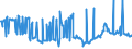 CN 27101241 /Exports /Unit = Prices (Euro/suppl. units) /Partner: Denmark /Reporter: Eur27_2020 /27101241: Motor Spirit, With a Lead Content <= 0,013 G/l, With a Research Octane Number `ron` of < 95 (Excl. Containing Biodiesel)                Motor Spirit, With a Lead Content <= 0,013 G/l, With a Research Octane Number `ron` of < 95 (Excl. Containing Biodiesel)