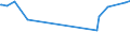 CN 27101241 /Exports /Unit = Prices (Euro/suppl. units) /Partner: Sierra Leone /Reporter: Eur27_2020 /27101241: Motor Spirit, With a Lead Content <= 0,013 G/l, With a Research Octane Number `ron` of < 95 (Excl. Containing Biodiesel)           Motor Spirit, With a Lead Content <= 0,013 G/l, With a Research Octane Number `ron` of < 95 (Excl. Containing Biodiesel)