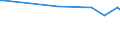 KN 27101241 /Exporte /Einheit = Preise (Euro/Bes. Maßeinheiten) /Partnerland: St. Helena /Meldeland: Europäische Union /27101241: Motorenbenzin, mit Einem Bleigehalt von <= 0,013 G/l, mit Einer Research-oktanzahl `roz` von < 95 (Ausg. mit BiodMotorenbenzin, mit Einem Bleigehalt von <= 0,013 G/l, mit Einer Research-oktanzahl `roz` von < 95 (Ausg. mit Biodiesel)