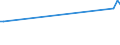 CN 27101241 /Exports /Unit = Prices (Euro/suppl. units) /Partner: Guatemala /Reporter: Eur27_2020 /27101241: Motor Spirit, With a Lead Content <= 0,013 G/l, With a Research Octane Number `ron` of < 95 (Excl. Containing Biodiesel)              Motor Spirit, With a Lead Content <= 0,013 G/l, With a Research Octane Number `ron` of < 95 (Excl. Containing Biodiesel)