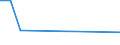 CN 27101241 /Exports /Unit = Prices (Euro/suppl. units) /Partner: Surinam /Reporter: Eur27_2020 /27101241: Motor Spirit, With a Lead Content <= 0,013 G/l, With a Research Octane Number `ron` of < 95 (Excl. Containing Biodiesel)                Motor Spirit, With a Lead Content <= 0,013 G/l, With a Research Octane Number `ron` of < 95 (Excl. Containing Biodiesel)