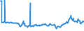 KN 27101245 /Exporte /Einheit = Preise (Euro/Bes. Maßeinheiten) /Partnerland: Finnland /Meldeland: Eur27_2020 /27101245: Motorenbenzin, mit Einem Bleigehalt von <= 0,013 G/l, mit Einer Research-oktanzahl `roz` von >= 95 und < 98 (Ausg. mit BioMotorenbenzin, mit Einem Bleigehalt von <= 0,013 G/l, mit Einer Research-oktanzahl `roz` von >= 95 und < 98 (Ausg. mit Biodiesel)