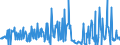 CN 27101249 /Exports /Unit = Prices (Euro/suppl. units) /Partner: United Kingdom /Reporter: Eur27_2020 /27101249: Motor Spirit, With a Lead Content <= 0,013 G/l, With a Research Octane Number `ron` of >= 98 (Excl. Containing Biodiesel)        Motor Spirit, With a Lead Content <= 0,013 G/l, With a Research Octane Number `ron` of >= 98 (Excl. Containing Biodiesel)