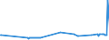 KN 27101270 /Exporte /Einheit = Preise (Euro/Tonne) /Partnerland: Daenemark /Meldeland: Eur27_2020 /27101270:Flugturbinenkraftstoff, Leicht (Ausg. Flugbenzin)