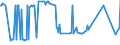 CN 27101270 /Exports /Unit = Prices (Euro/ton) /Partner: Luxembourg /Reporter: Eur27_2020 /27101270:Jet Fuel, Spirit Type (Excl. Aviation Spirit)