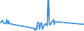 CN 27101270 /Exports /Unit = Prices (Euro/ton) /Partner: Estonia /Reporter: Eur27_2020 /27101270:Jet Fuel, Spirit Type (Excl. Aviation Spirit)