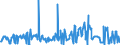 KN 27101290 /Exporte /Einheit = Preise (Euro/Tonne) /Partnerland: Irland /Meldeland: Eur27_2020 /27101290:Leichtöle und Zubereitungen, aus Erdöl Oder Bituminösen Mineralien, A.n.g. (Ausg. mit Biodiesel, zur Chemischen Umwandlung Sowie Spezialbenzine, Motorenbenzin und Leichter Flugturbinenkraftstoff)