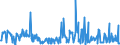 KN 27101290 /Exporte /Einheit = Preise (Euro/Tonne) /Partnerland: Griechenland /Meldeland: Eur27_2020 /27101290:Leichtöle und Zubereitungen, aus Erdöl Oder Bituminösen Mineralien, A.n.g. (Ausg. mit Biodiesel, zur Chemischen Umwandlung Sowie Spezialbenzine, Motorenbenzin und Leichter Flugturbinenkraftstoff)