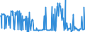 CN 27101290 /Exports /Unit = Prices (Euro/ton) /Partner: Spain /Reporter: Eur27_2020 /27101290:Light Oils and Preparations, of Petroleum or Bituminous Minerals, N.e.s. (Excl. Containing Biodiesel, for Undergoing Chemical Transformation, and Special Spirits, Motor Spirit and Spirit Type jet Fuel)