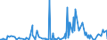 CN 27101290 /Exports /Unit = Prices (Euro/ton) /Partner: Iceland /Reporter: Eur27_2020 /27101290:Light Oils and Preparations, of Petroleum or Bituminous Minerals, N.e.s. (Excl. Containing Biodiesel, for Undergoing Chemical Transformation, and Special Spirits, Motor Spirit and Spirit Type jet Fuel)