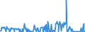 KN 27101290 /Exporte /Einheit = Preise (Euro/Tonne) /Partnerland: Finnland /Meldeland: Eur27_2020 /27101290:Leichtöle und Zubereitungen, aus Erdöl Oder Bituminösen Mineralien, A.n.g. (Ausg. mit Biodiesel, zur Chemischen Umwandlung Sowie Spezialbenzine, Motorenbenzin und Leichter Flugturbinenkraftstoff)