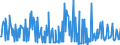 KN 27101290 /Exporte /Einheit = Preise (Euro/Tonne) /Partnerland: Rumaenien /Meldeland: Eur27_2020 /27101290:Leichtöle und Zubereitungen, aus Erdöl Oder Bituminösen Mineralien, A.n.g. (Ausg. mit Biodiesel, zur Chemischen Umwandlung Sowie Spezialbenzine, Motorenbenzin und Leichter Flugturbinenkraftstoff)