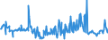 CN 27101290 /Exports /Unit = Prices (Euro/ton) /Partner: Slovenia /Reporter: Eur27_2020 /27101290:Light Oils and Preparations, of Petroleum or Bituminous Minerals, N.e.s. (Excl. Containing Biodiesel, for Undergoing Chemical Transformation, and Special Spirits, Motor Spirit and Spirit Type jet Fuel)