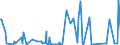 KN 27101290 /Exporte /Einheit = Preise (Euro/Tonne) /Partnerland: Ghana /Meldeland: Eur27_2020 /27101290:Leichtöle und Zubereitungen, aus Erdöl Oder Bituminösen Mineralien, A.n.g. (Ausg. mit Biodiesel, zur Chemischen Umwandlung Sowie Spezialbenzine, Motorenbenzin und Leichter Flugturbinenkraftstoff)