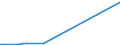 KN 27101290 /Exporte /Einheit = Preise (Euro/Tonne) /Partnerland: Burundi /Meldeland: Europäische Union /27101290:Leichtöle und Zubereitungen, aus Erdöl Oder Bituminösen Mineralien, A.n.g. (Ausg. mit Biodiesel, zur Chemischen Umwandlung Sowie Spezialbenzine, Motorenbenzin und Leichter Flugturbinenkraftstoff)