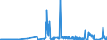 CN 27101911 /Exports /Unit = Prices (Euro/ton) /Partner: Ireland /Reporter: Eur27_2020 /27101911:Medium Oils of Petroleum or Bituminous Minerals for Undergoing a Specific Process as Defined in Additional Note 5 to Chapter 27