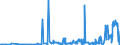 CN 27101911 /Exports /Unit = Prices (Euro/ton) /Partner: Slovakia /Reporter: Eur27_2020 /27101911:Medium Oils of Petroleum or Bituminous Minerals for Undergoing a Specific Process as Defined in Additional Note 5 to Chapter 27