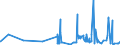 CN 27101911 /Exports /Unit = Prices (Euro/ton) /Partner: Hungary /Reporter: Eur27_2020 /27101911:Medium Oils of Petroleum or Bituminous Minerals for Undergoing a Specific Process as Defined in Additional Note 5 to Chapter 27