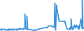 CN 27101911 /Exports /Unit = Prices (Euro/ton) /Partner: Morocco /Reporter: Eur27_2020 /27101911:Medium Oils of Petroleum or Bituminous Minerals for Undergoing a Specific Process as Defined in Additional Note 5 to Chapter 27