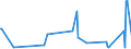 CN 27101911 /Exports /Unit = Prices (Euro/ton) /Partner: Libya /Reporter: Eur27_2020 /27101911:Medium Oils of Petroleum or Bituminous Minerals for Undergoing a Specific Process as Defined in Additional Note 5 to Chapter 27